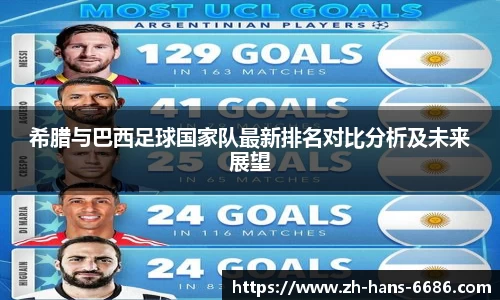 希腊与巴西足球国家队最新排名对比分析及未来展望